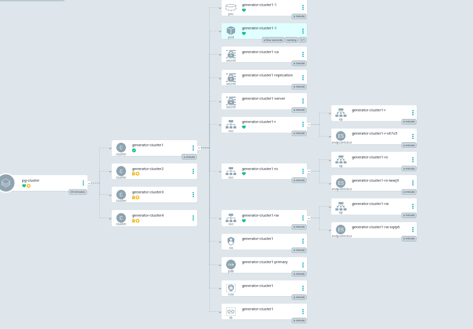 Automating PostgreSQL Clusters: A Guide to Deployment with ArgoCD and CloudNativePG