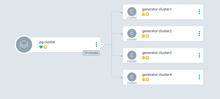 Automating PostgreSQL Clusters: A Guide to Deployment with ArgoCD and CloudNativePG