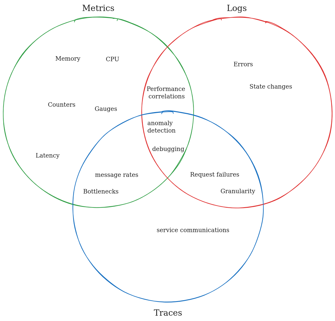 Step-by-step: Building a Scalable Observability Stack