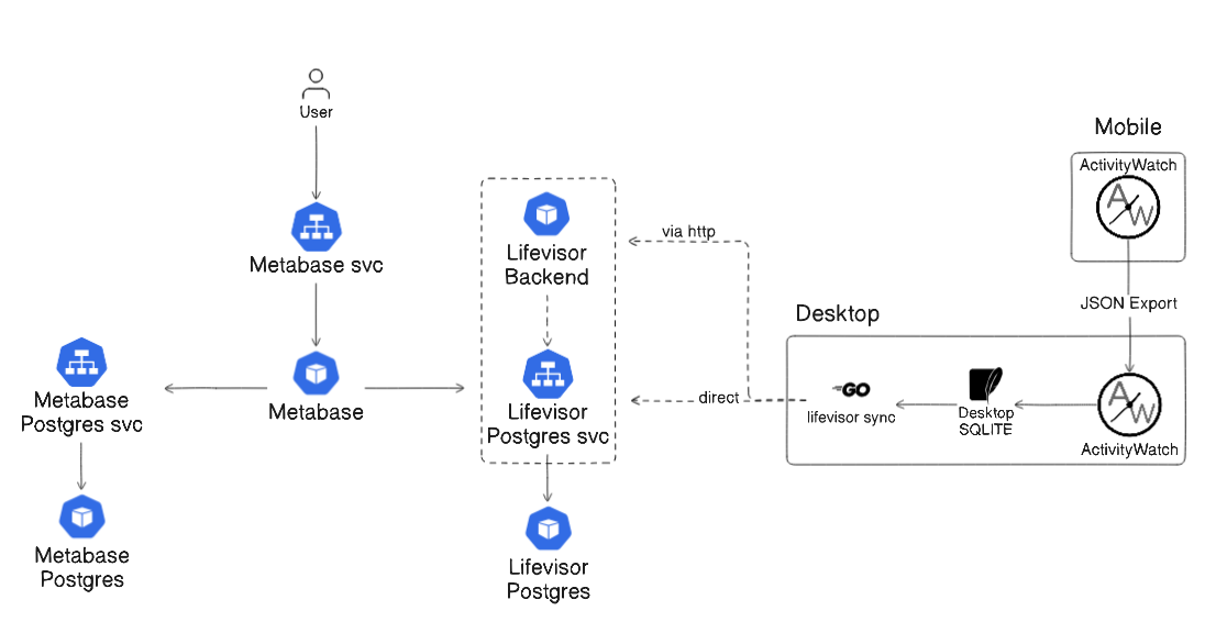 Introducing Lifevisor