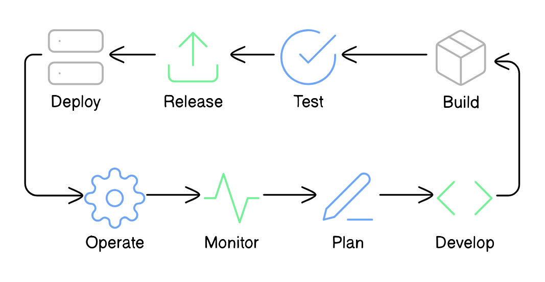 Top 5 DevOps Tools for Startups in 2024